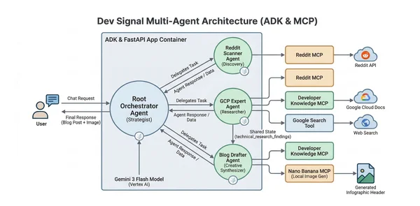 Building Multi-Agent Systems with Memory: A Developer's Guide to Local Testing