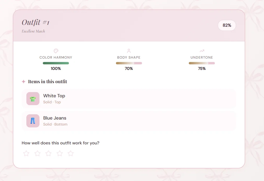Outfit recommendation dashboard showing ranked outfit cards with feedback and rating actions.