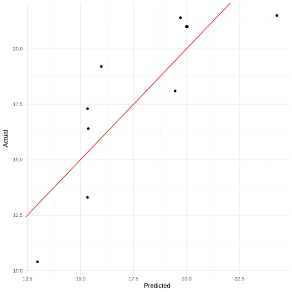 mlS3: Streamlining Machine Learning Workflows with a Unified S3 Interface in R