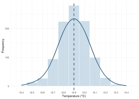 New R Package {bdlnm} Released on CRAN: Bayesian Distributed Lag Non-Linear Models in R via INLA
