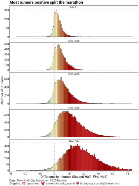 Marathon Pacing Strategy: A Data-Driven Guide to Optimizing Your Race Performance