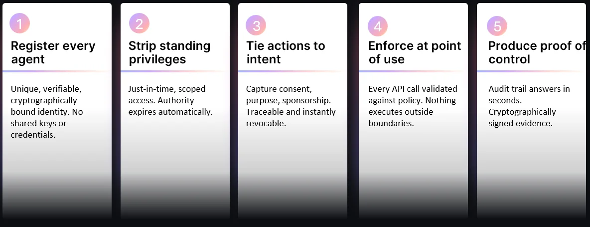 There are five implementation imperatives each organization needs to take into account when establishing their agentic AI strategy.