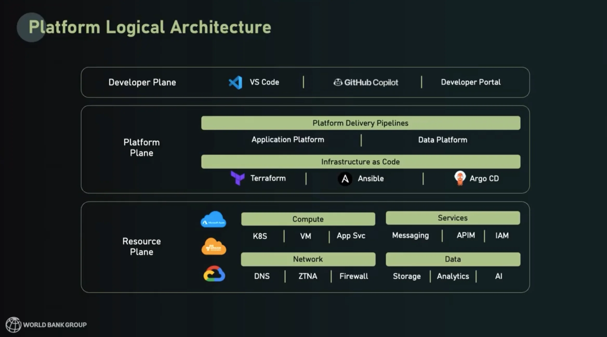 Platform template components