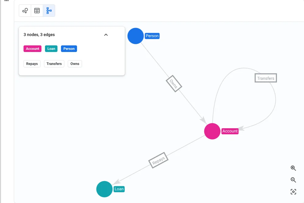 BigQuery Graph: How to Discover Hidden Data Relationships at Scale