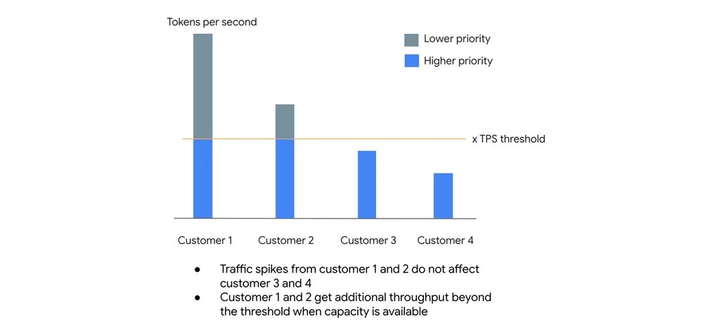How to Optimize Your Tech Stack: Balancing Cost and Performance